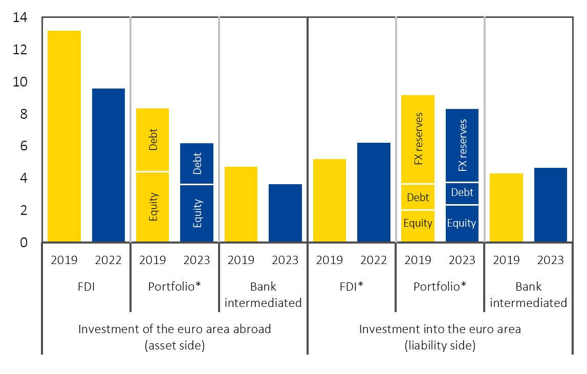 ビジネス・経済 World Finance and Economic Stability Managing Financial Risks of Global Companies Through